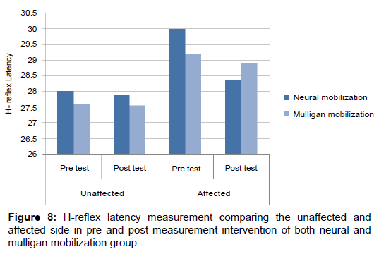 novel-physiotherapies-measurement-comparing