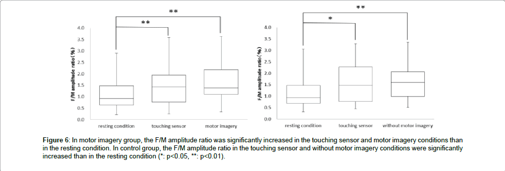 novel-physiotherapies-motor-imagery