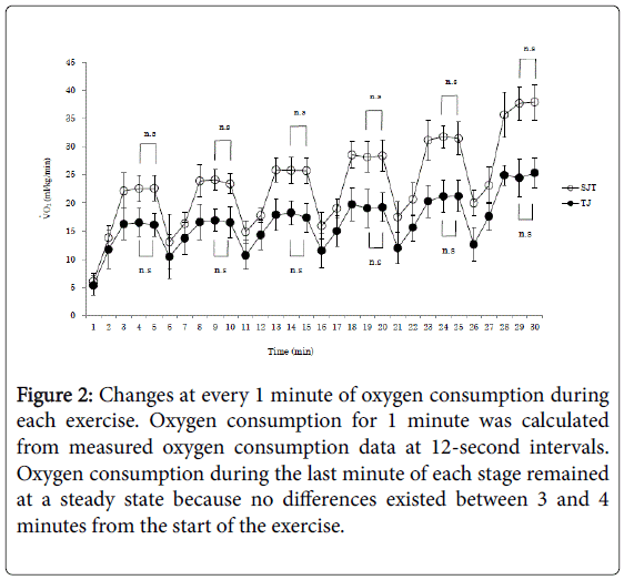 novel-physiotherapies-oxygen-consumption