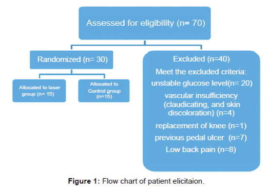 novel-physiotherapies-patient-elicitaion