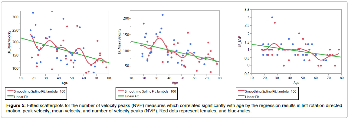novel-physiotherapies-peak-velocity
