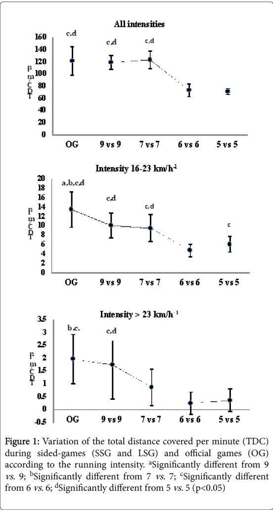 novel-physiotherapies-per-minute