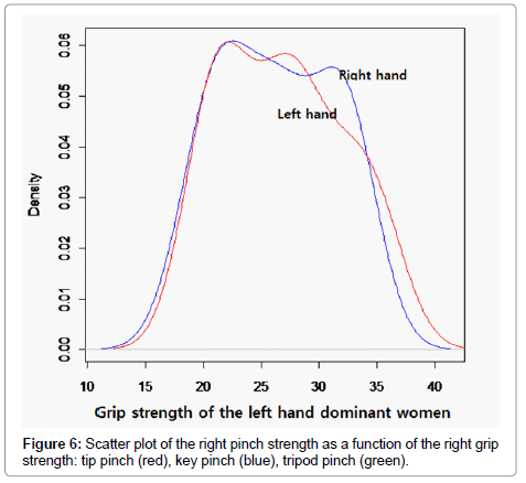 Jamar Hand Dynamometer Norms Chart