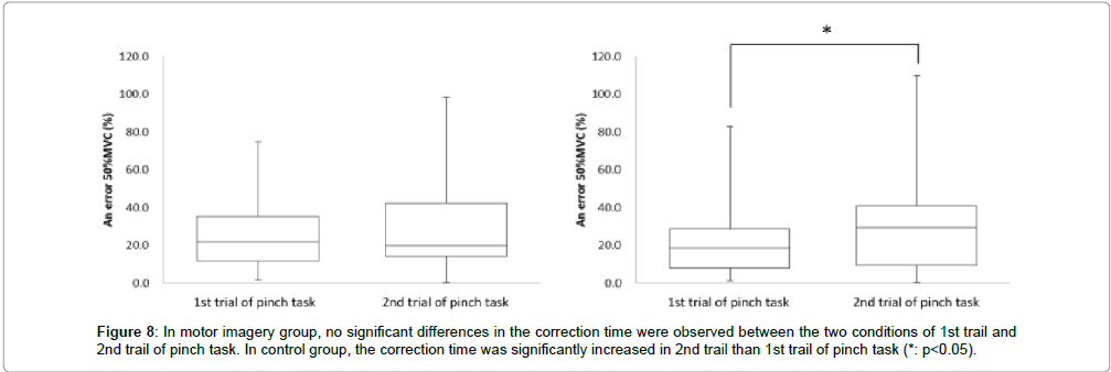 novel-physiotherapies-pinch-task