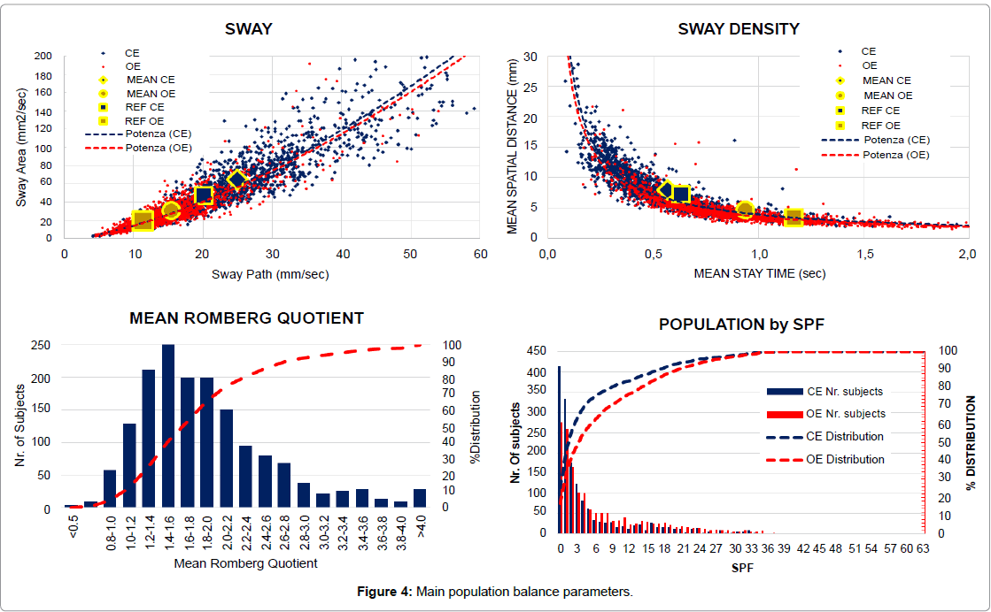novel-physiotherapies-population