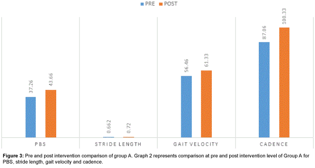 novel-physiotherapies-post-intervention