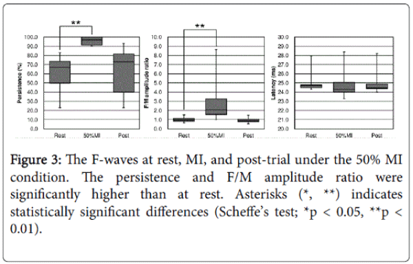 novel-physiotherapies-post-trial