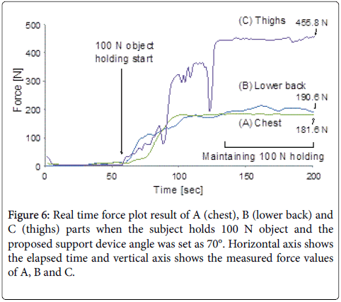 novel-physiotherapies-real-time-force