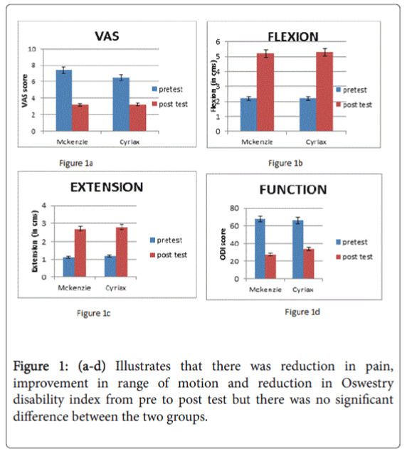 novel-physiotherapies-reduction-pain-improvement