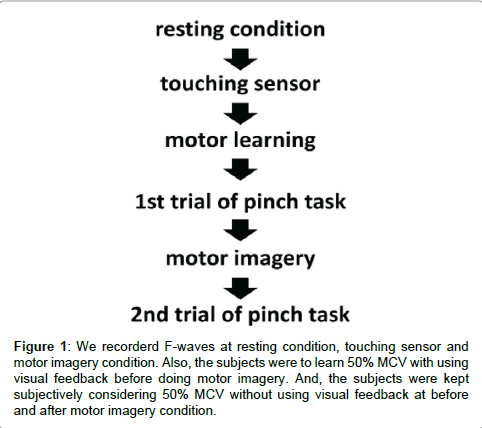 novel-physiotherapies-resting-condition
