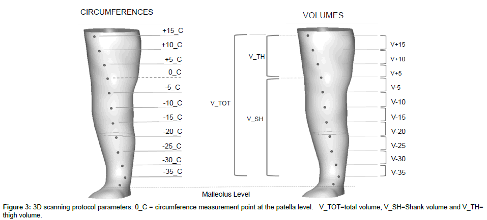 novel-physiotherapies-scanning-protocol