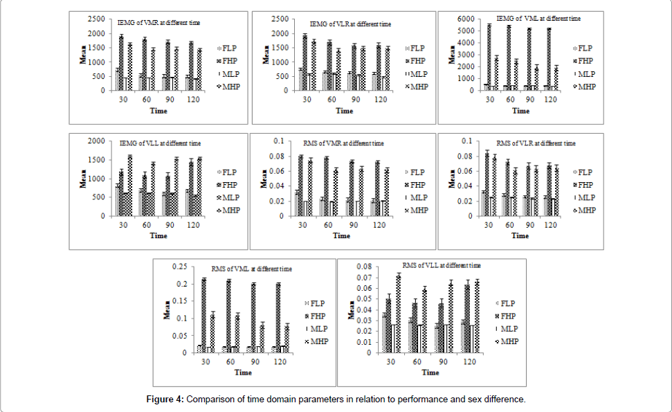 novel-physiotherapies-sex-difference