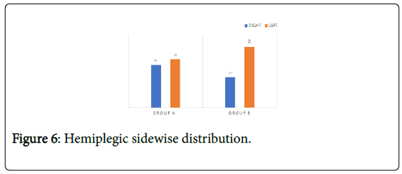 novel-physiotherapies-sidewise-distribution