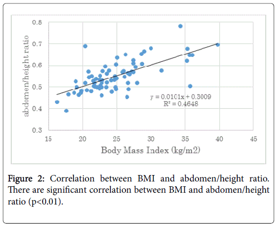 novel-physiotherapies-significant-correlation