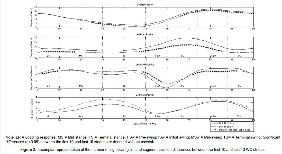 novel-physiotherapies-significant-joint