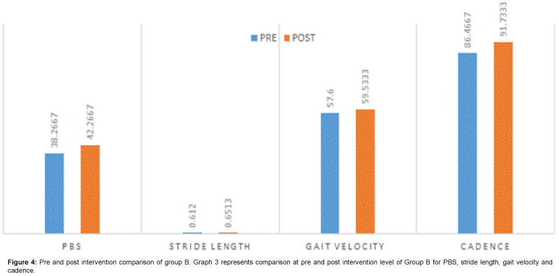 novel-physiotherapies-stride-length