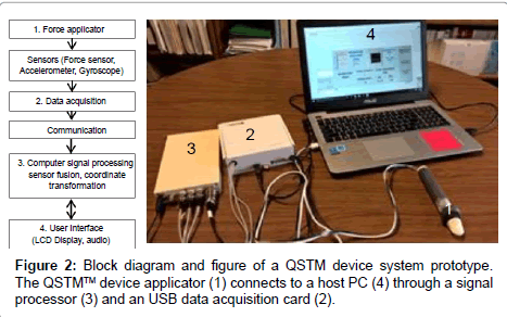 novel-physiotherapies-system-prototype