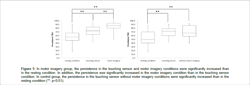 novel-physiotherapies-touching-sensor