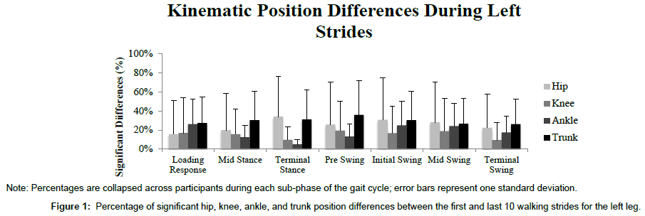 novel-physiotherapies-trunk-position