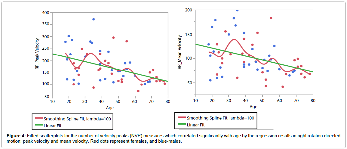 novel-physiotherapies-velocity-peaks
