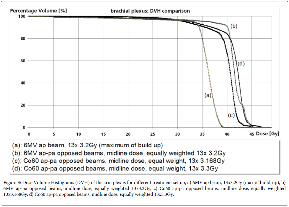 Plexus Dosage Chart