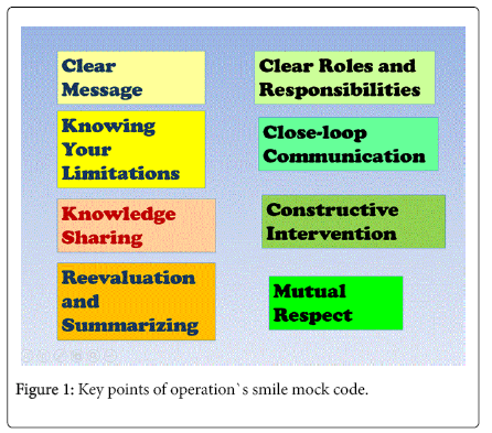The Mock Code an Educational Tool in International Medical Missions ...