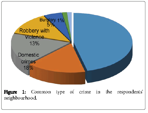 nursing-forensic-studies-neighbourhood