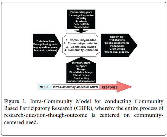 obesity-weight-loss-therapy-Intra-Community