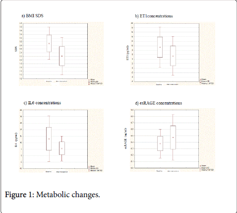 obesity-weight-loss-therapy-Metabolic-changes