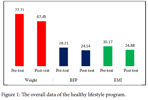 Pdf Managing Obesity In Malaysian Schools Are We Doing The Right Strategies