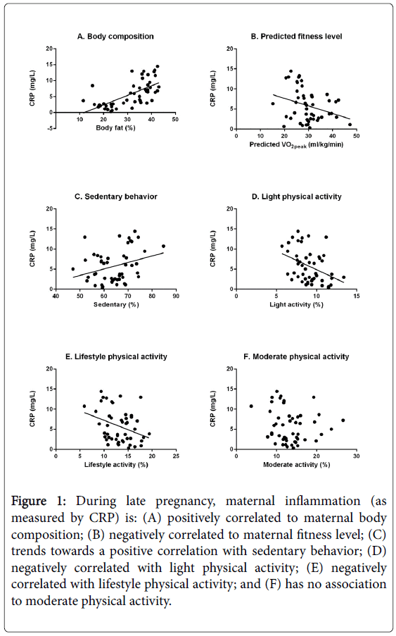 obesity-weight-loss-therapy-late-pregnancy