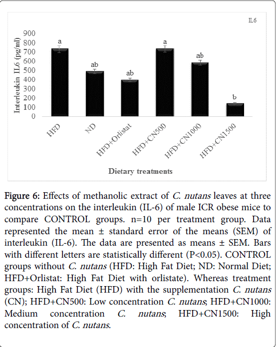 obesity-weight-loss-therapy-methanolic-extract
