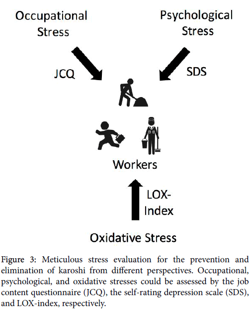 occupational-medicine-Meticulous-stress-evaluation