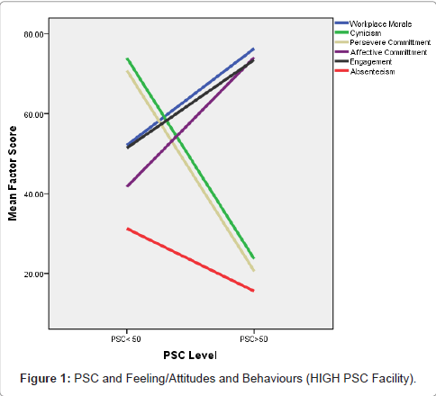 occupational-medicine-health-affairs-Attitudes-Behaviours