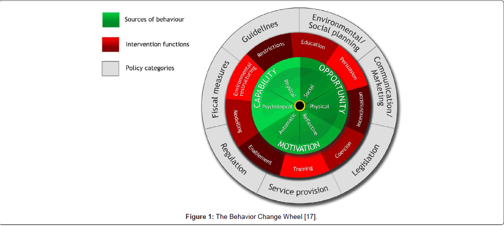 occupational-medicine-health-affairs-Behavior-Change