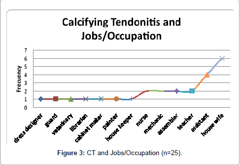 occupational-medicine-health-affairs-CT-Jobs