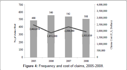 occupational-medicine-health-affairs-Cause-Injury