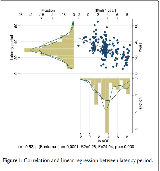 occupational-medicine-health-affairs-Correlation-linear