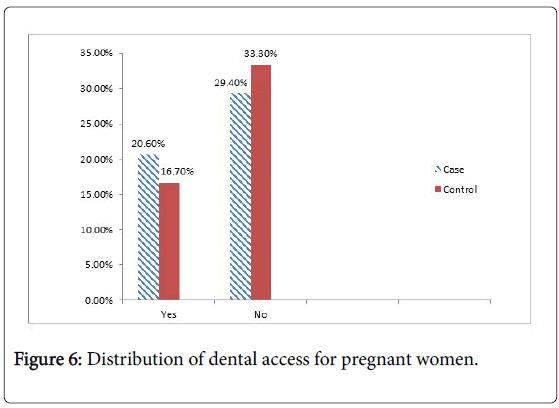 occupational-medicine-health-affairs-Distribution-dental