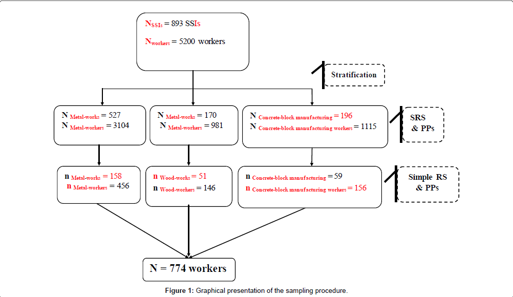 occupational-medicine-health-affairs-Graphical-presentation