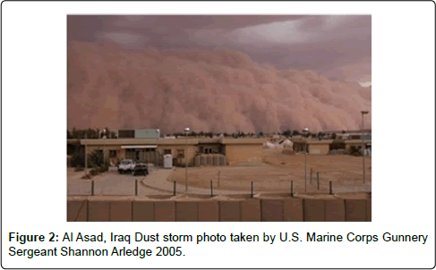 occupational-medicine-health-affairs-Iraq-Dust