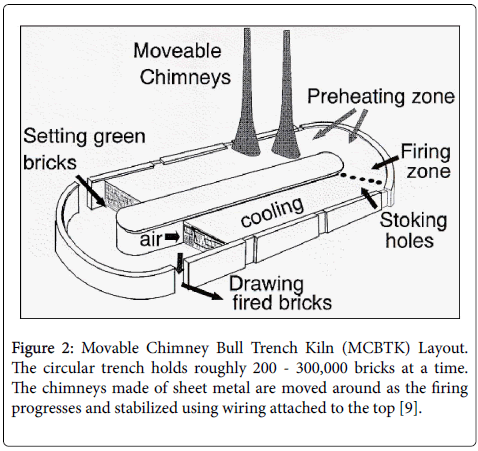 occupational-medicine-health-affairs-Movable-Chimney