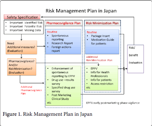 occupational-medicine-health-affairs-Risk-Management
