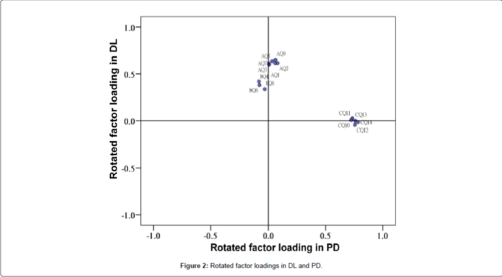 occupational-medicine-health-affairs-Rotated-factor