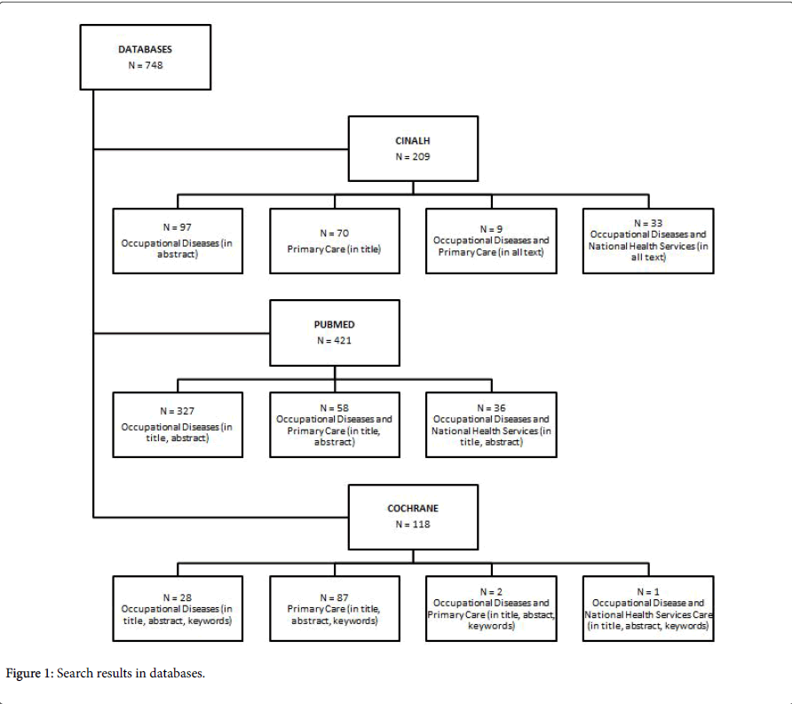occupational-medicine-health-affairs-Search-results