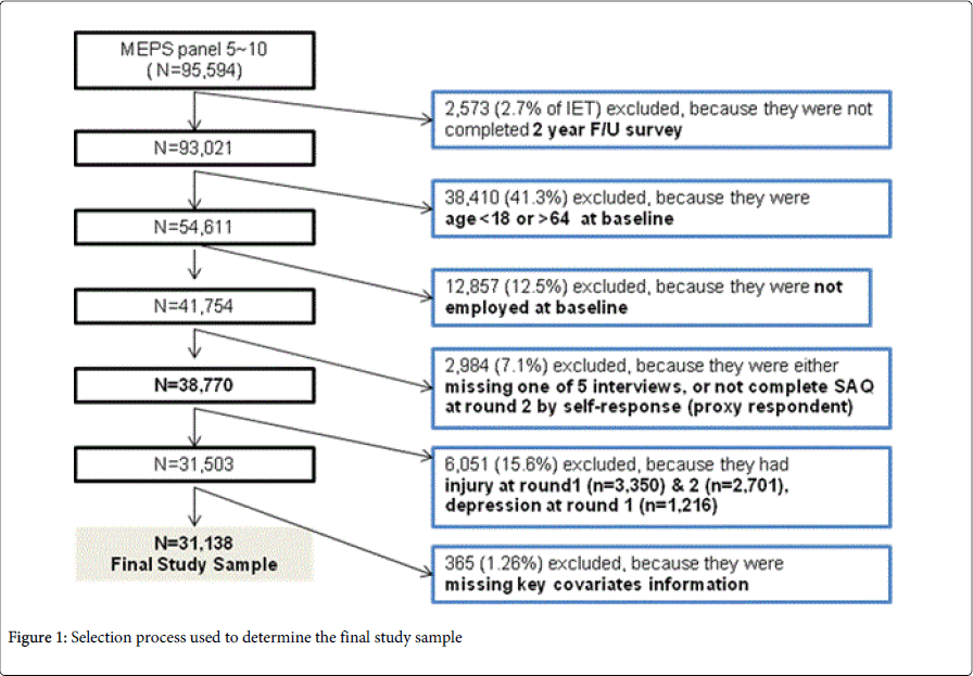 occupational-medicine-health-affairs-Selection-process