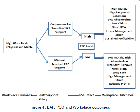 occupational-medicine-health-affairs-Workplace-outcomes