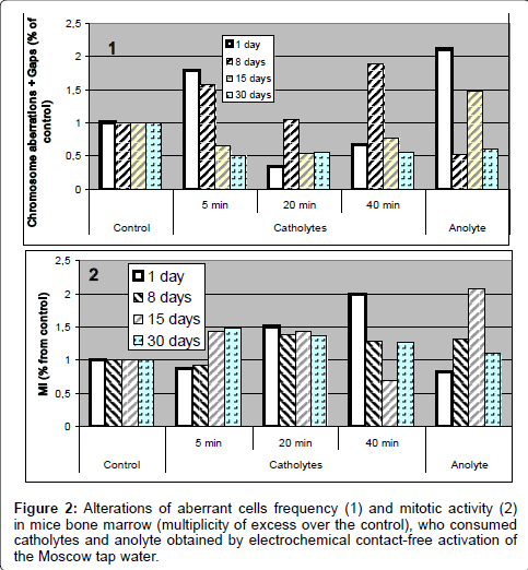 occupational-medicine-health-affairs-aberrant-cells