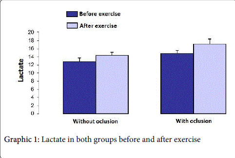 occupational-medicine-health-affairs-after-exercise