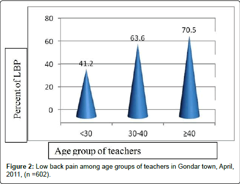 occupational-medicine-health-affairs-age-groups